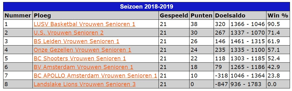 Stand BCA VSE1 2018-2019