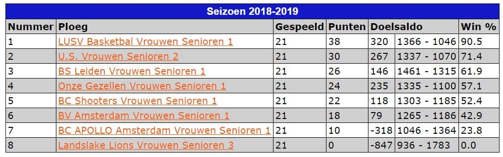 Stand BCA VSE1 2018-2019