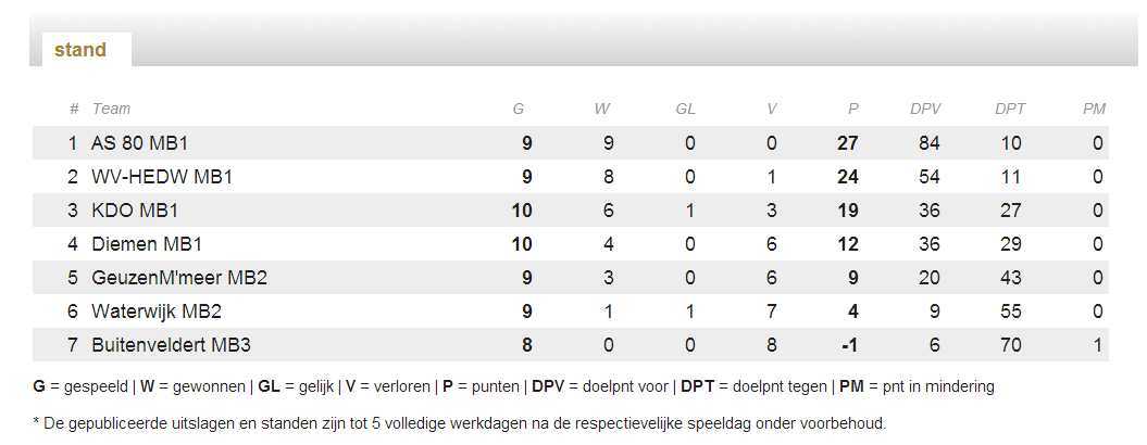 MB2_stand_voorjaar_2013