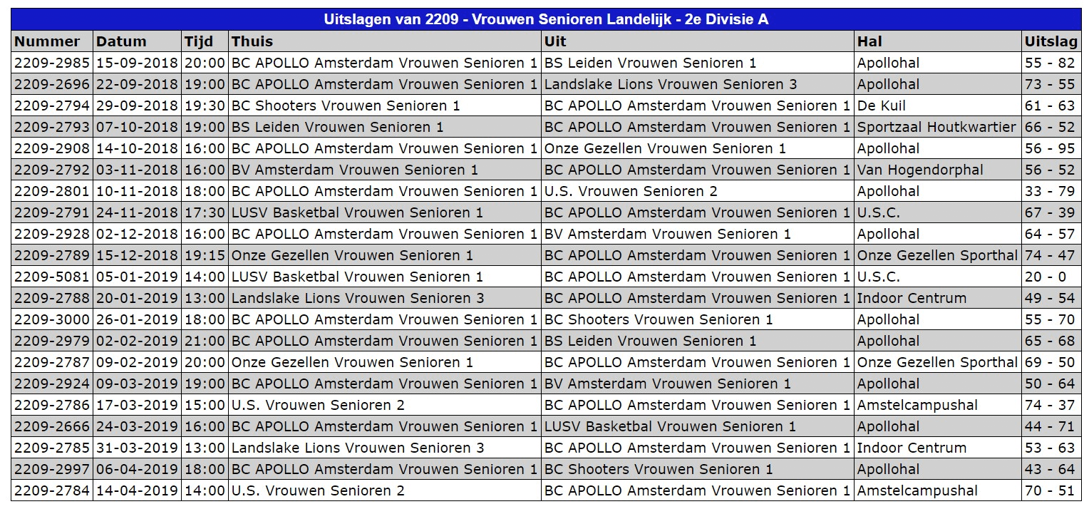 Uitslagen BCA VSE1 2018-2019