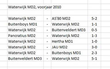 MD2, Voorjaar Uitslagen