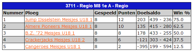 Najaar 2013