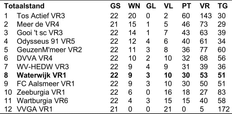 VR1-comp-2016-2017